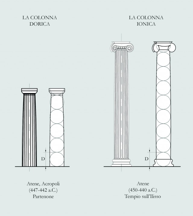 Rapporti modulari nel mondo classico. Fonte: www.wikitecnica.com